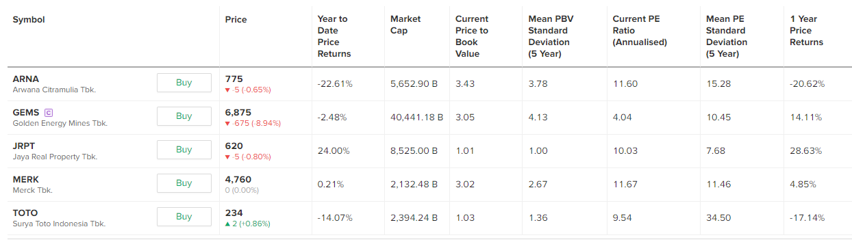 Valuasi saham dividen yang jarang diomongin