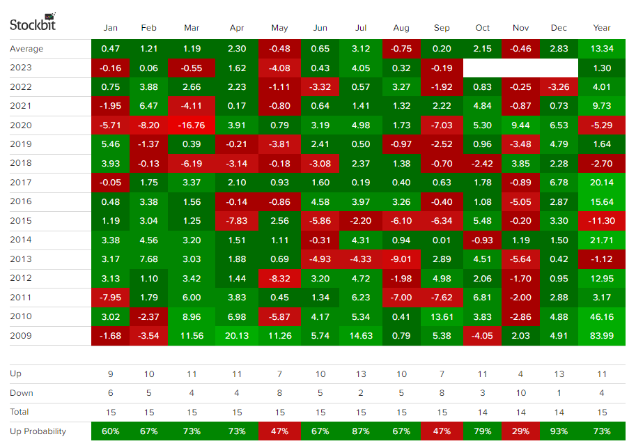 siklus IHSG 15 tahun terakhir
