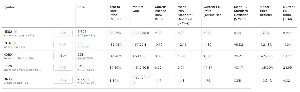 valuasi saham alat berat