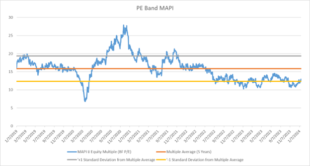 Valuasi saham MAPI