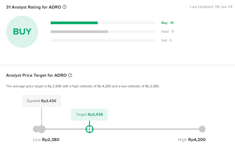 target harga saham ADRO