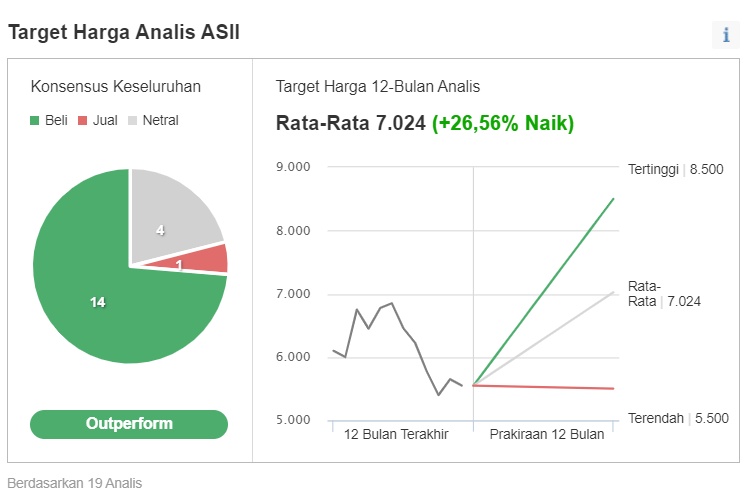 target harga saham ASII