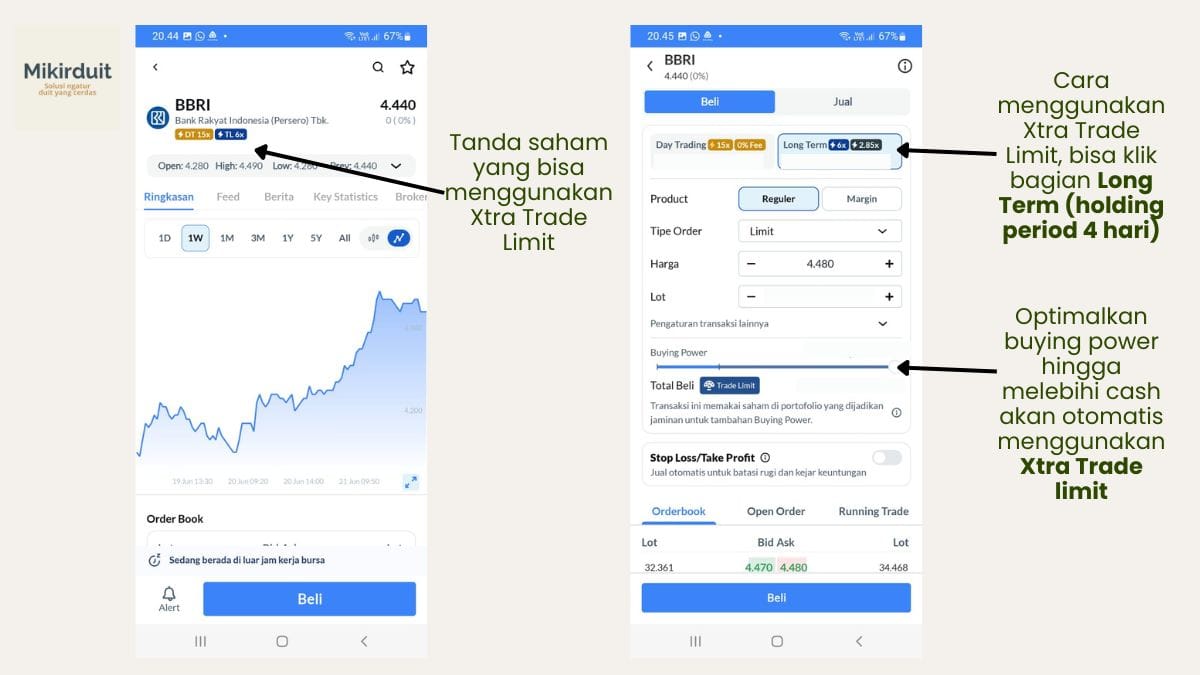 Flow menggunakan Xtra Trade Limit dari Ajaib