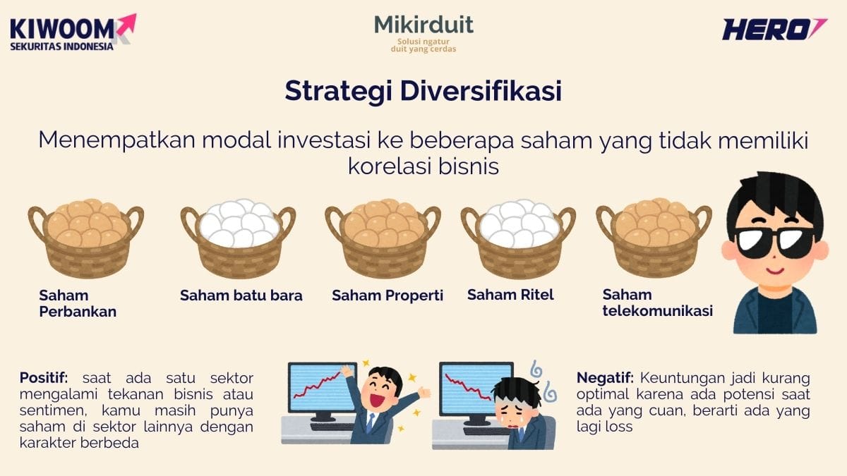 strategi diversifikasi saham