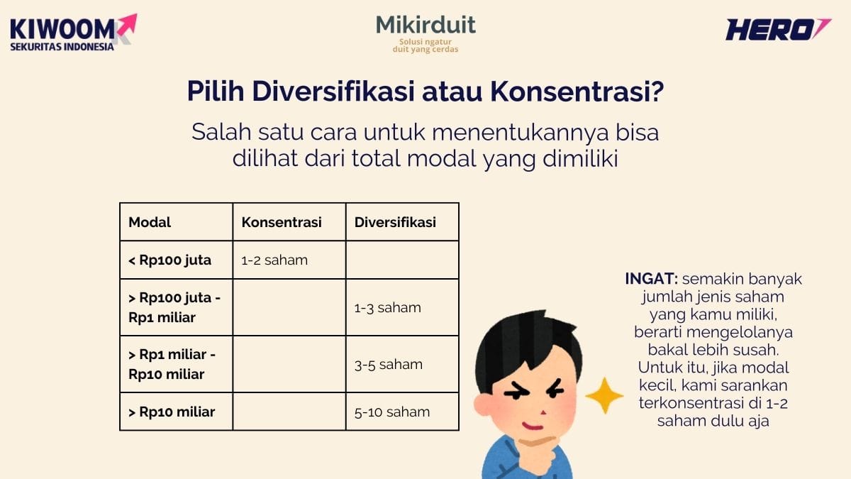 porsi saham