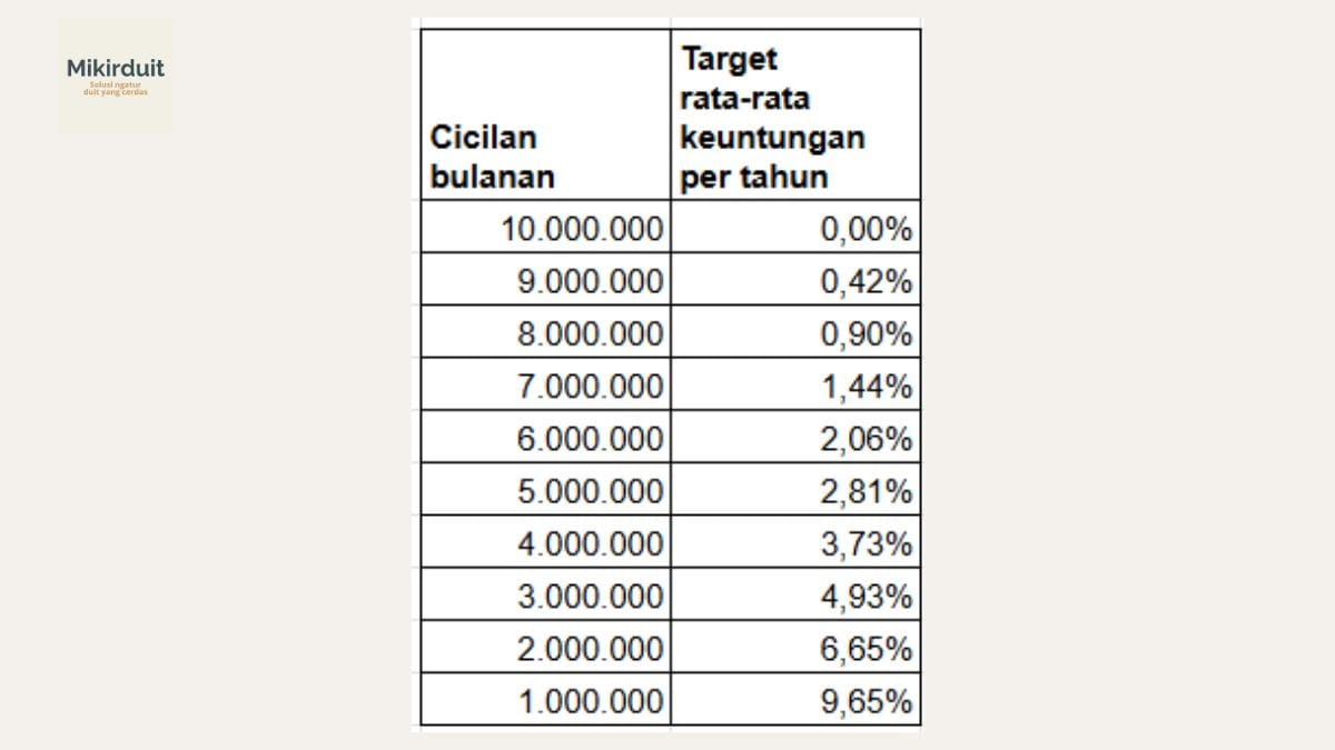 Persiapan dana pensiun