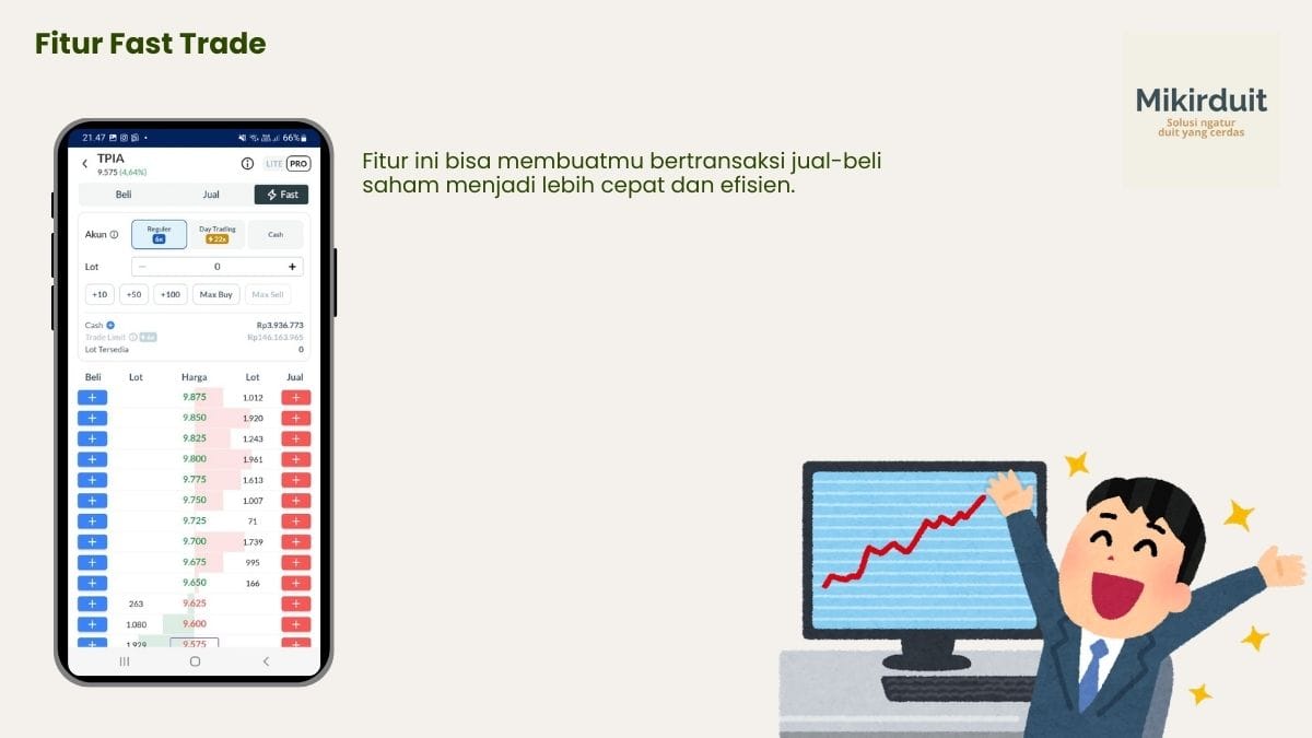 fitur fast trade Ajaib Pro