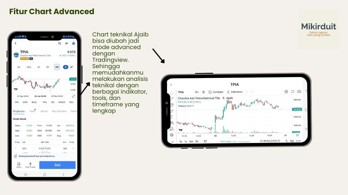 Fitur chart advanced Ajaib Pro