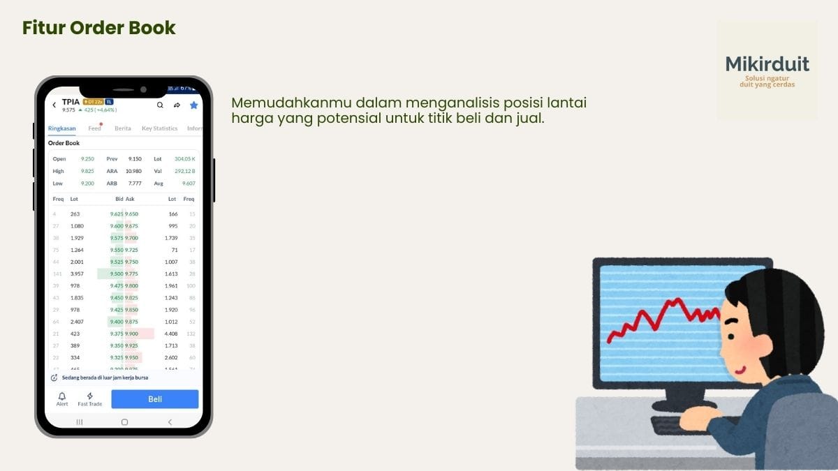 Fitur order book Ajaib Pro