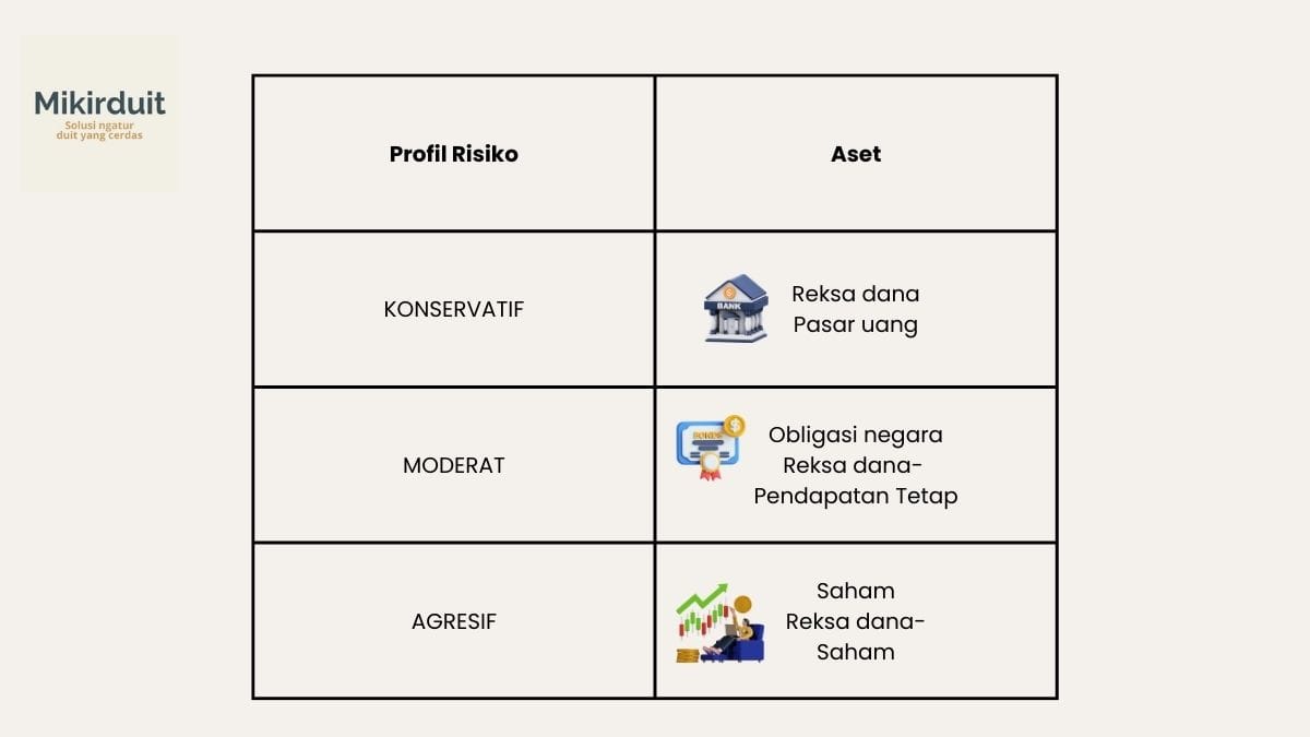 pilihan aset investasi