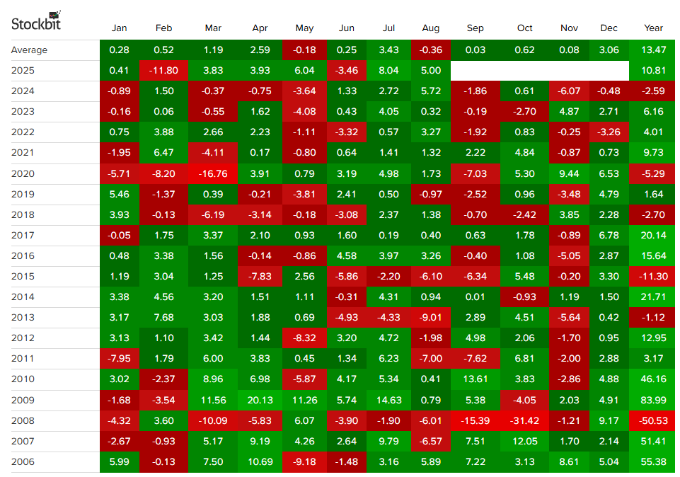 seasonality IHSG