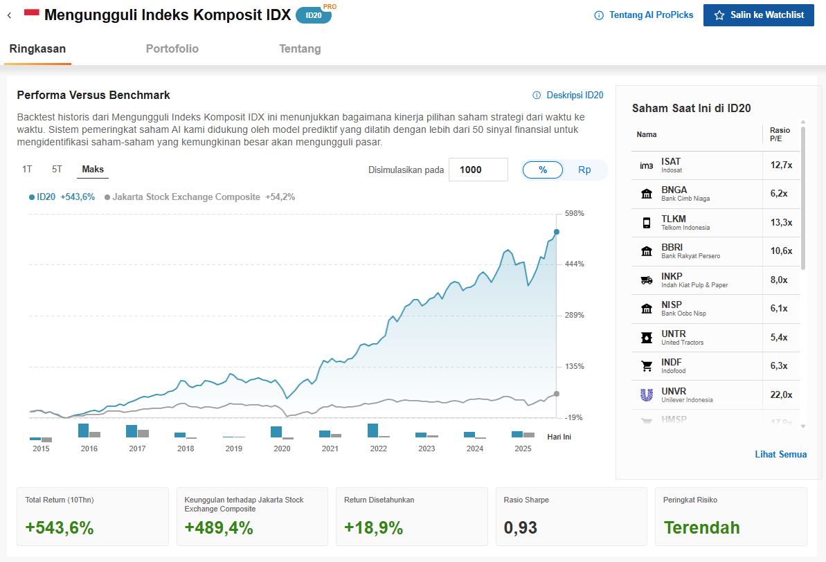 ProPicks memberikan pilihan saham hasil dari analisis AI terhadap berbagai metriks keuangan.