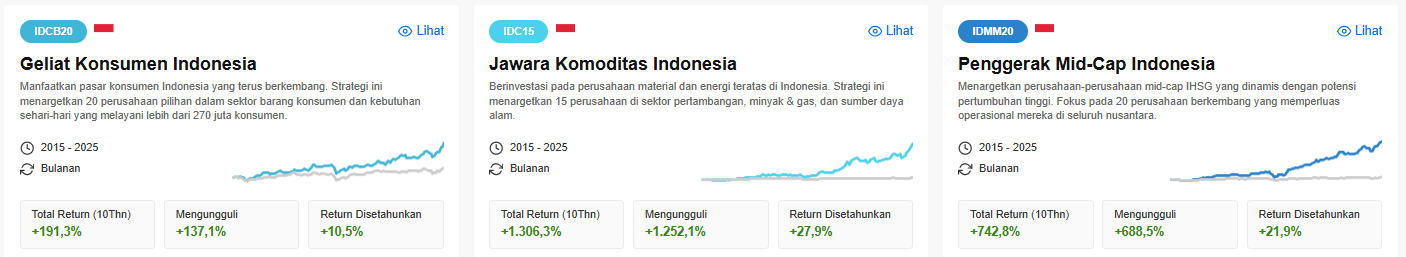 ProPicks memberikan variasi strategi dengan fokus yang berbeda-beda sesuai dengan selera dan analisis pribadi investor.