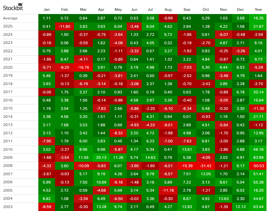 seasonality 