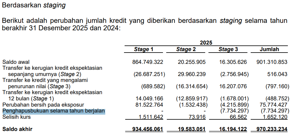 Laporan keuangan BBCA