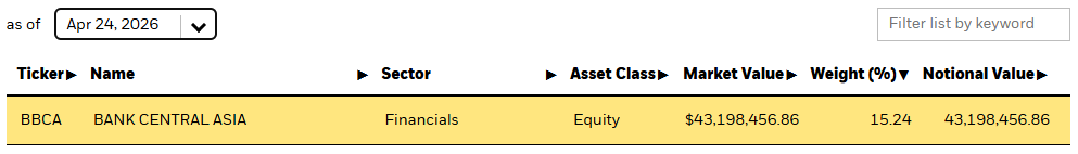 angka bobot BBCA di porto Blackrock April 2026