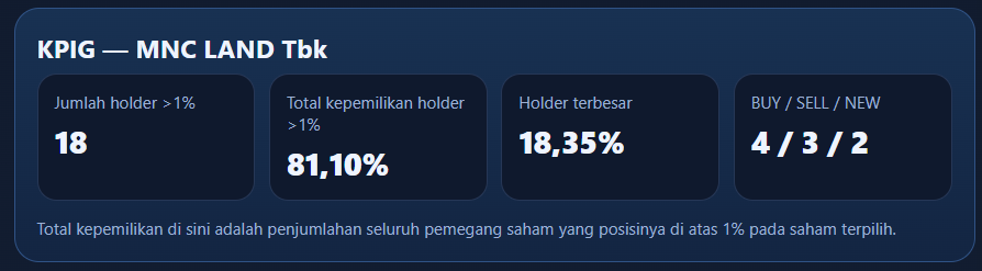 data saham KPIG