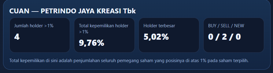 data saham CUAN