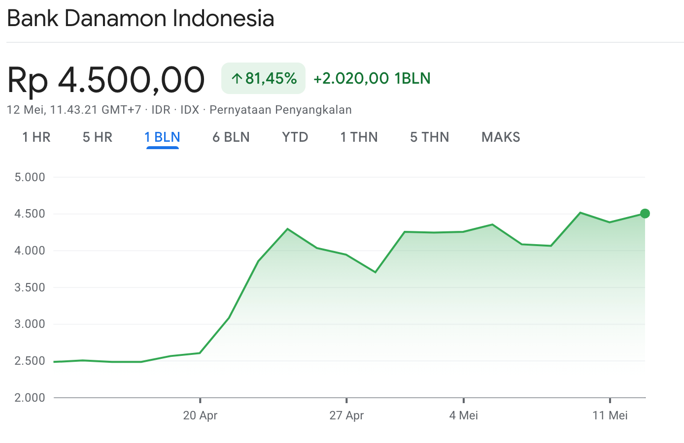 saham BDMN