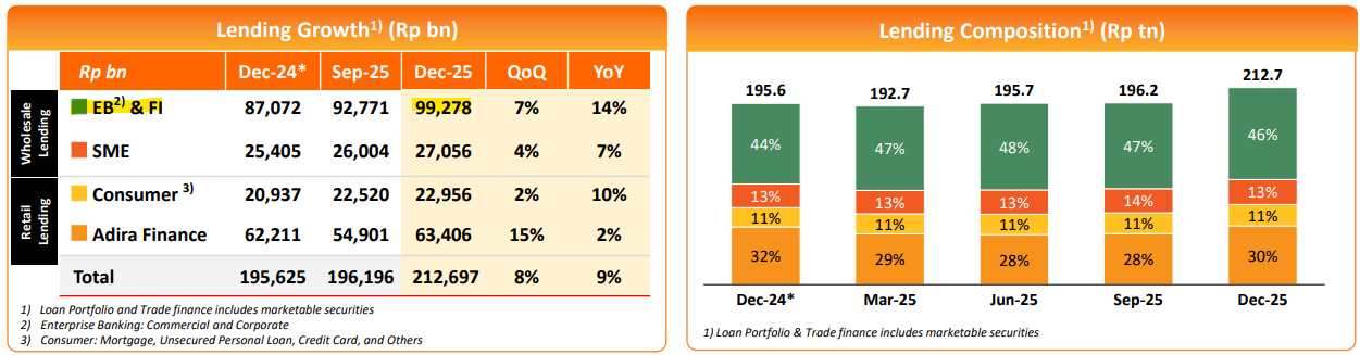 data kinerja saham BDMN 1