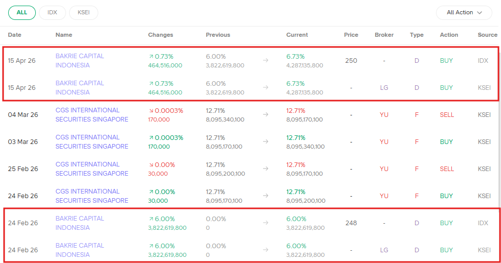 transaksi saham BIPI