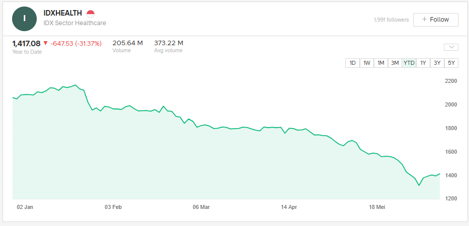 chart saham sektor kesehatan