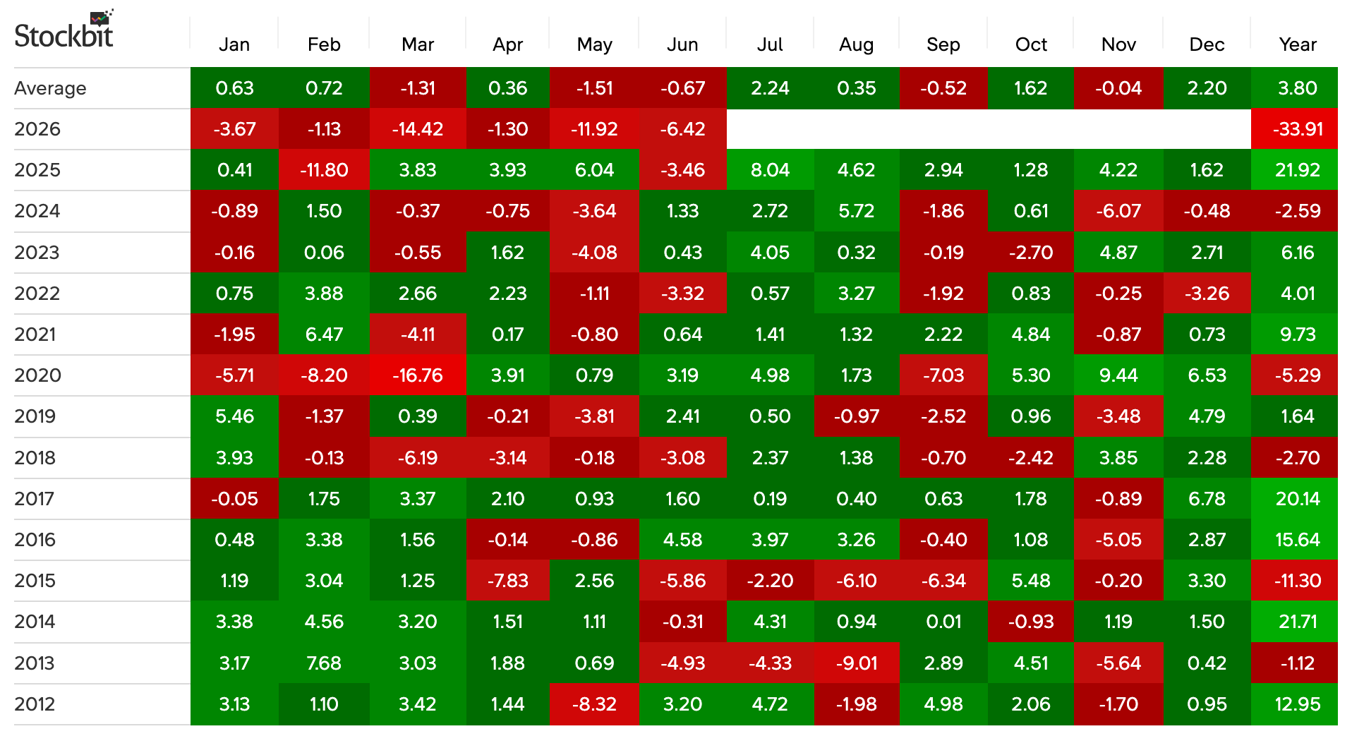 seasonality IHSG