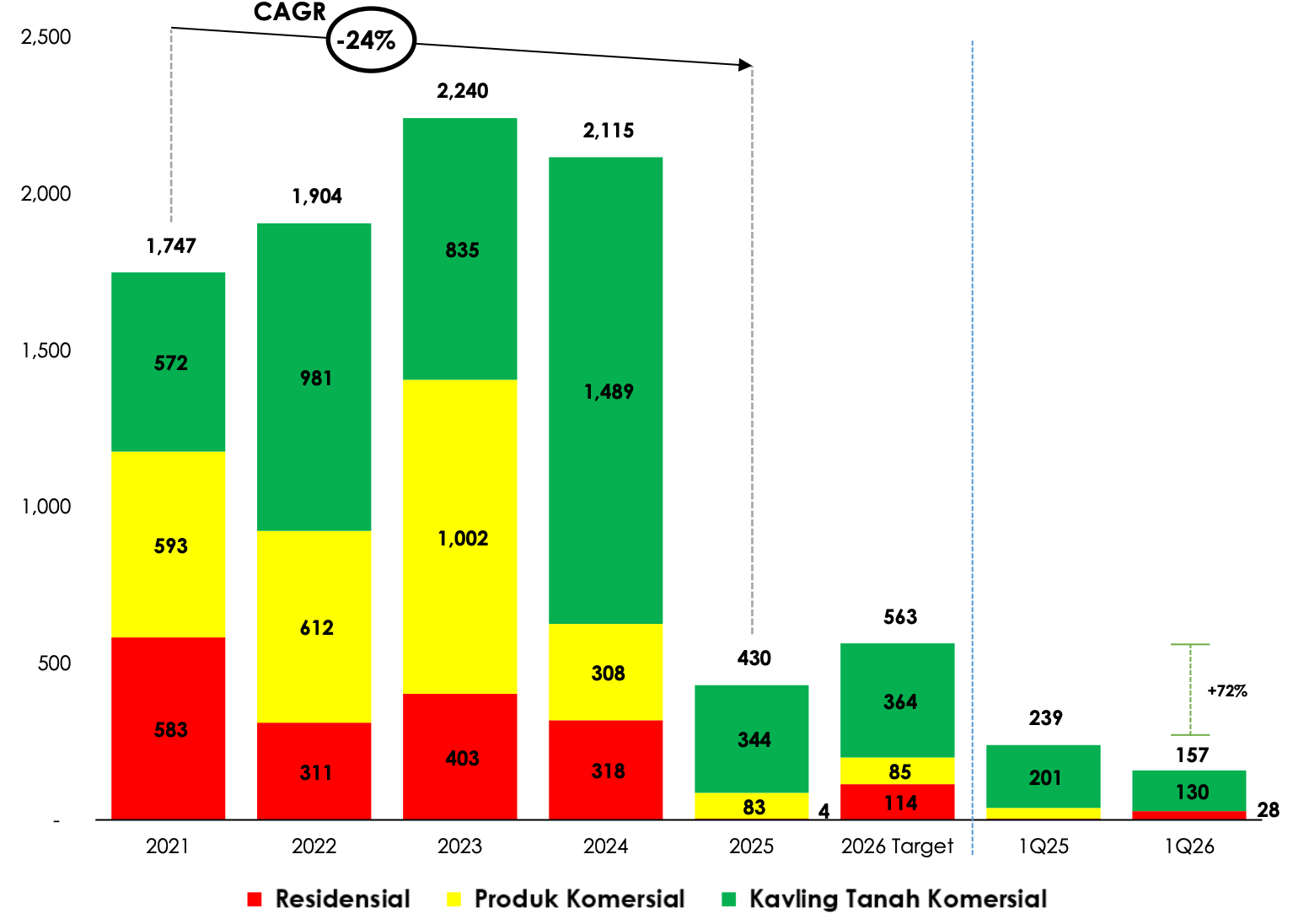 tren marketing sales CBDK