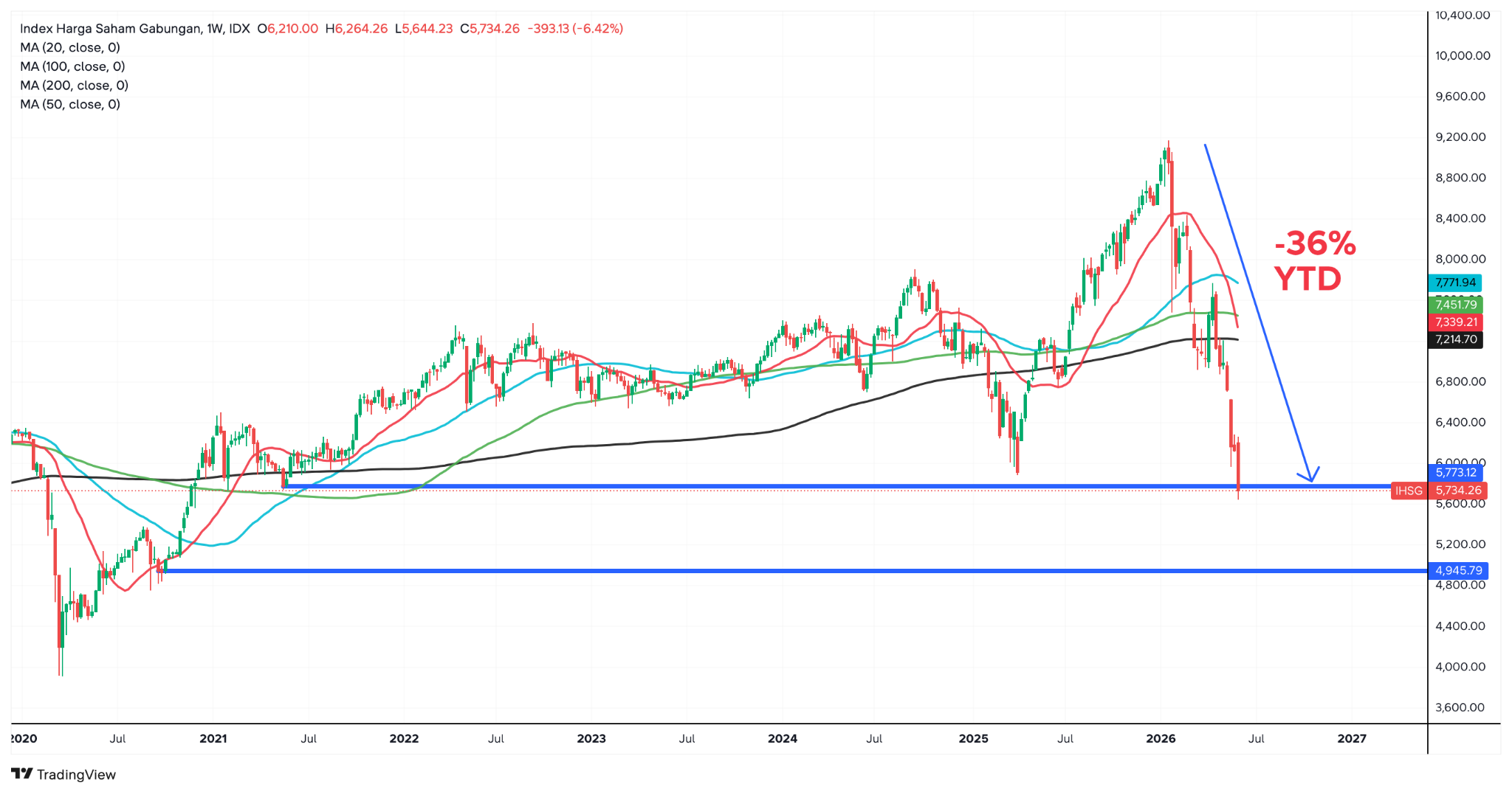 IHSG 2026