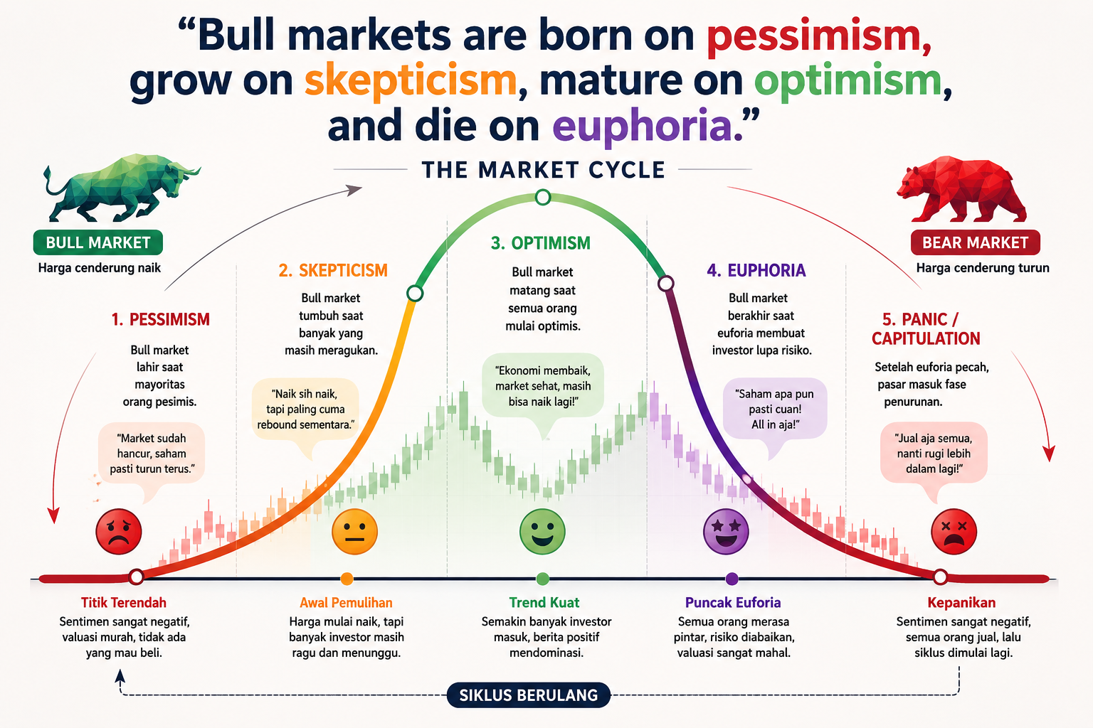 bull and bear market