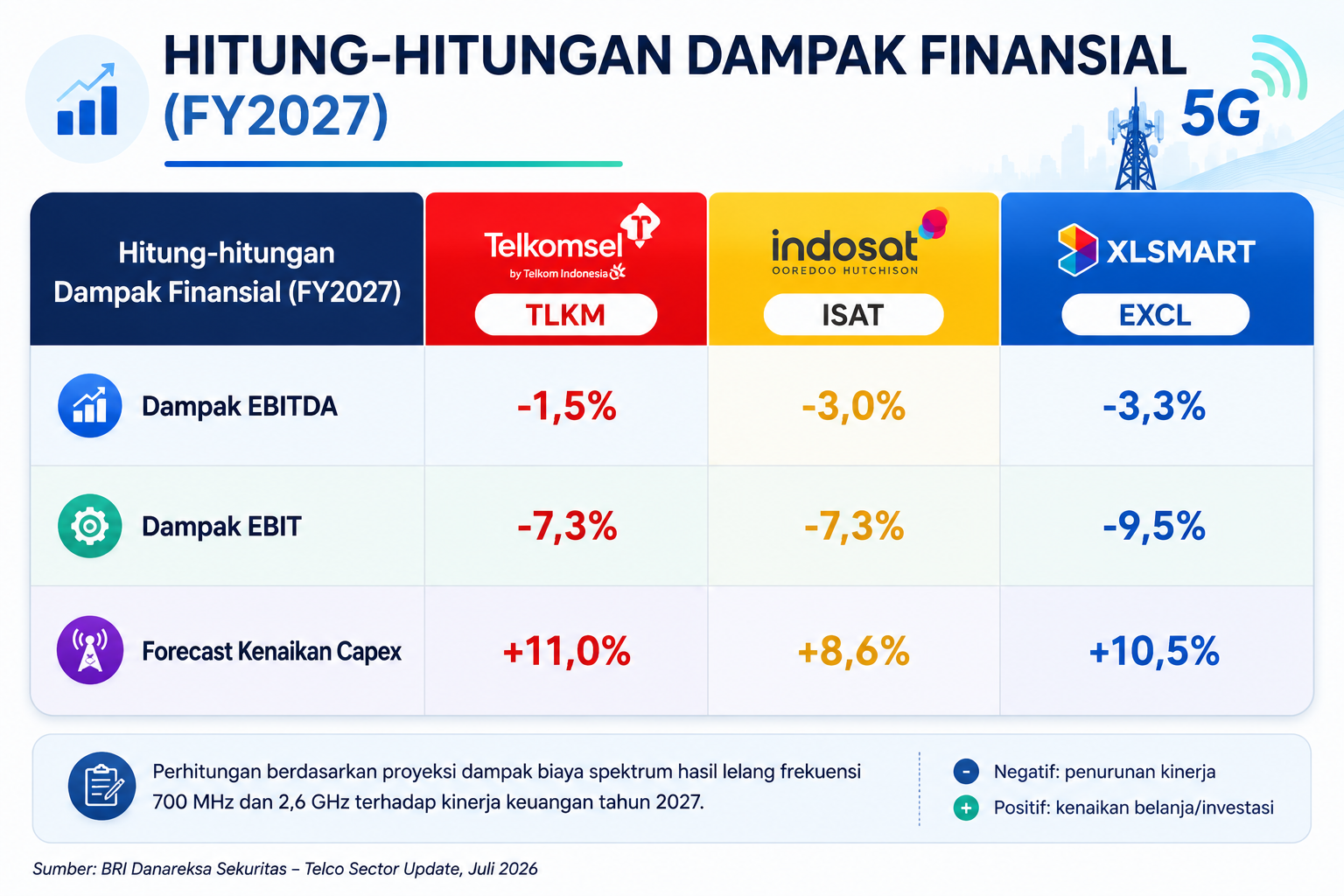 dampak hasil menang lelang