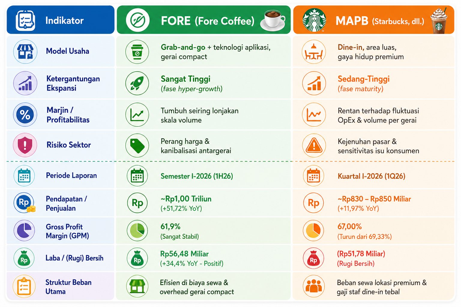 perbandingan FORE dengan MAPB