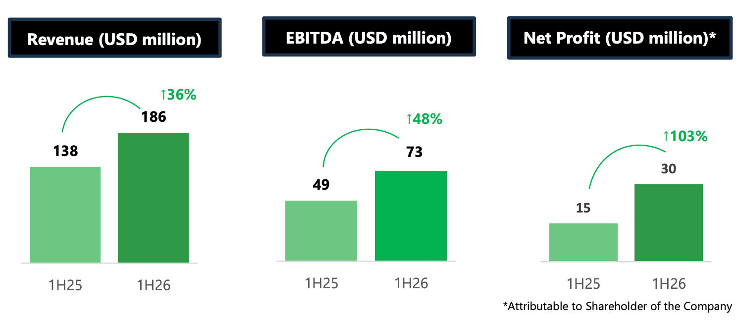 Update kinerja saham ESSA