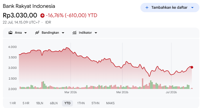 harga saham BBRI