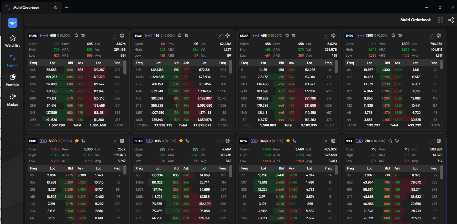 multi orderbook