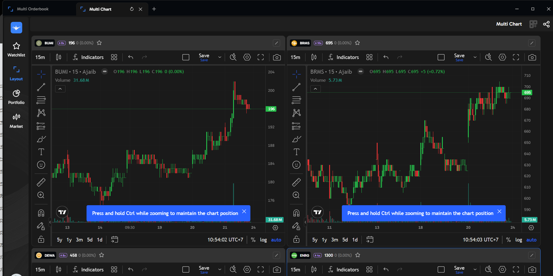 multi chart