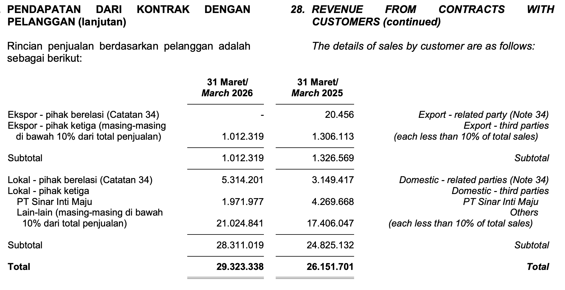 saham ANTM