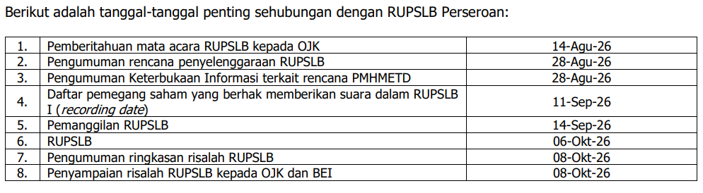 jadwal saham KOTA