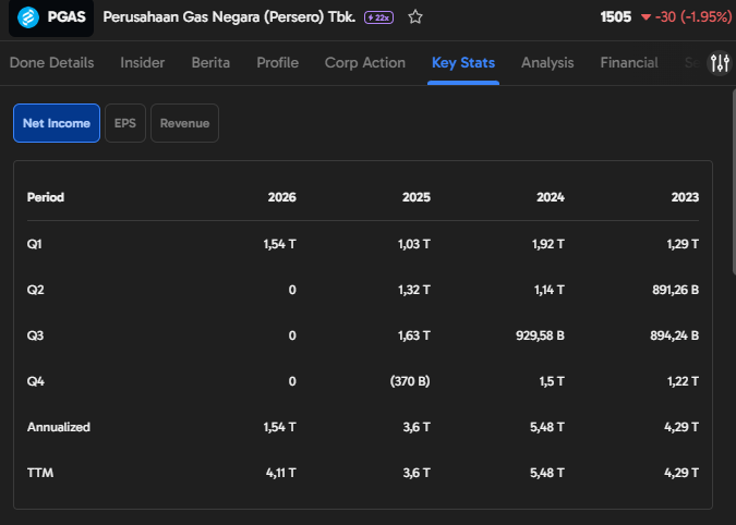 saham PGAS