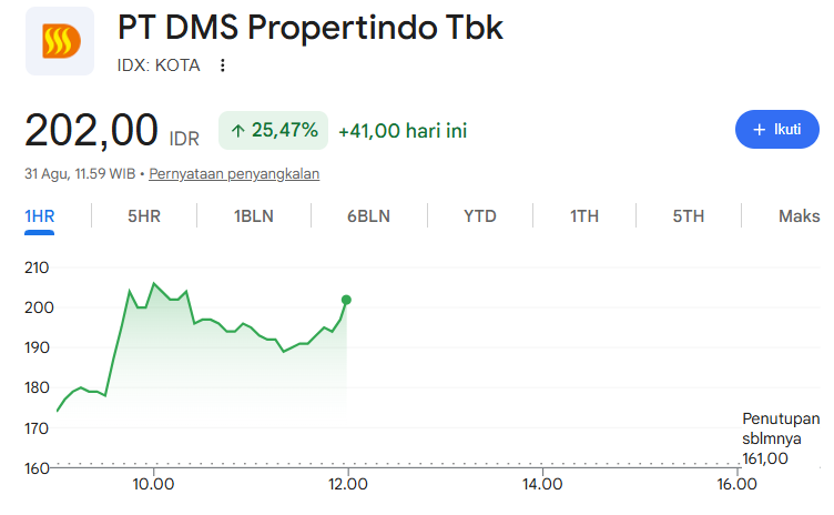 harga saham KOTA