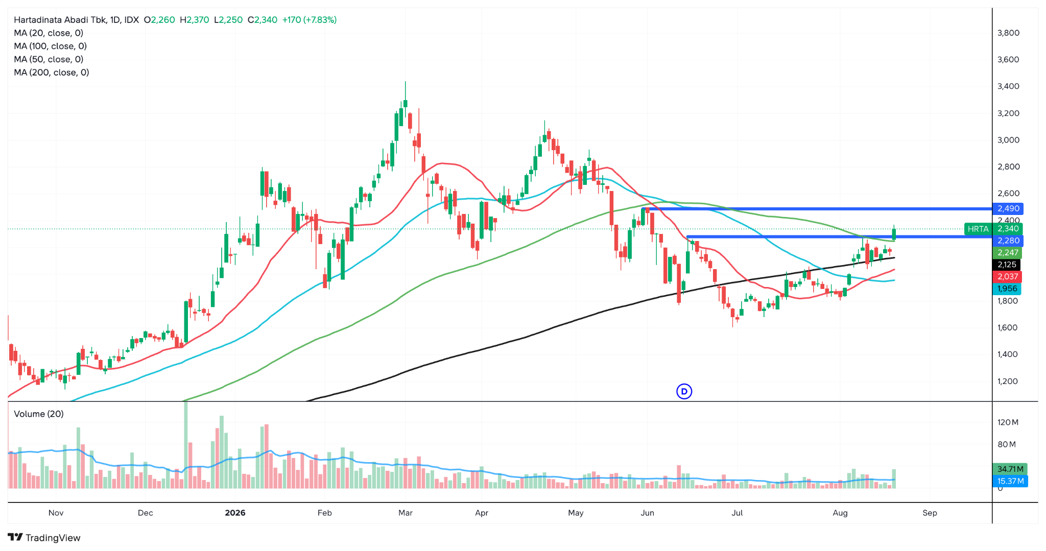 saham HRTA