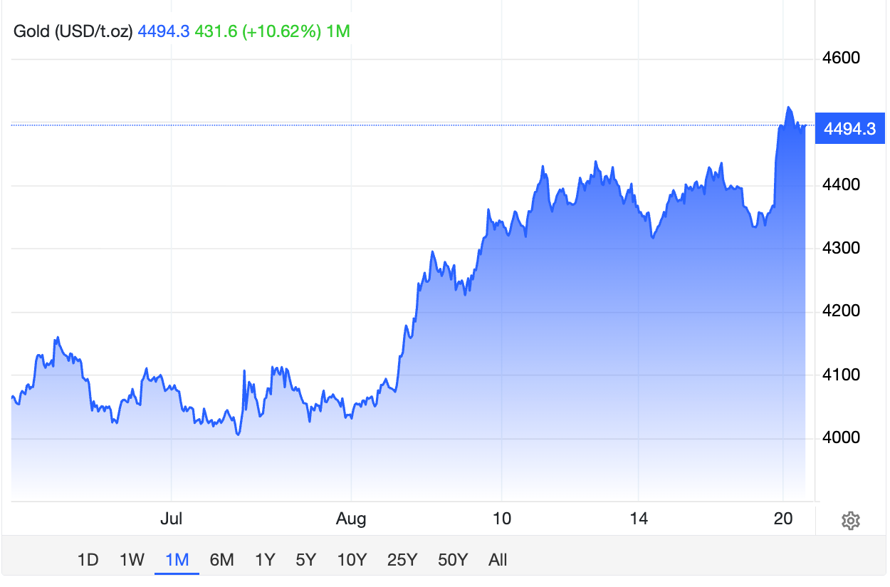 harga emas
