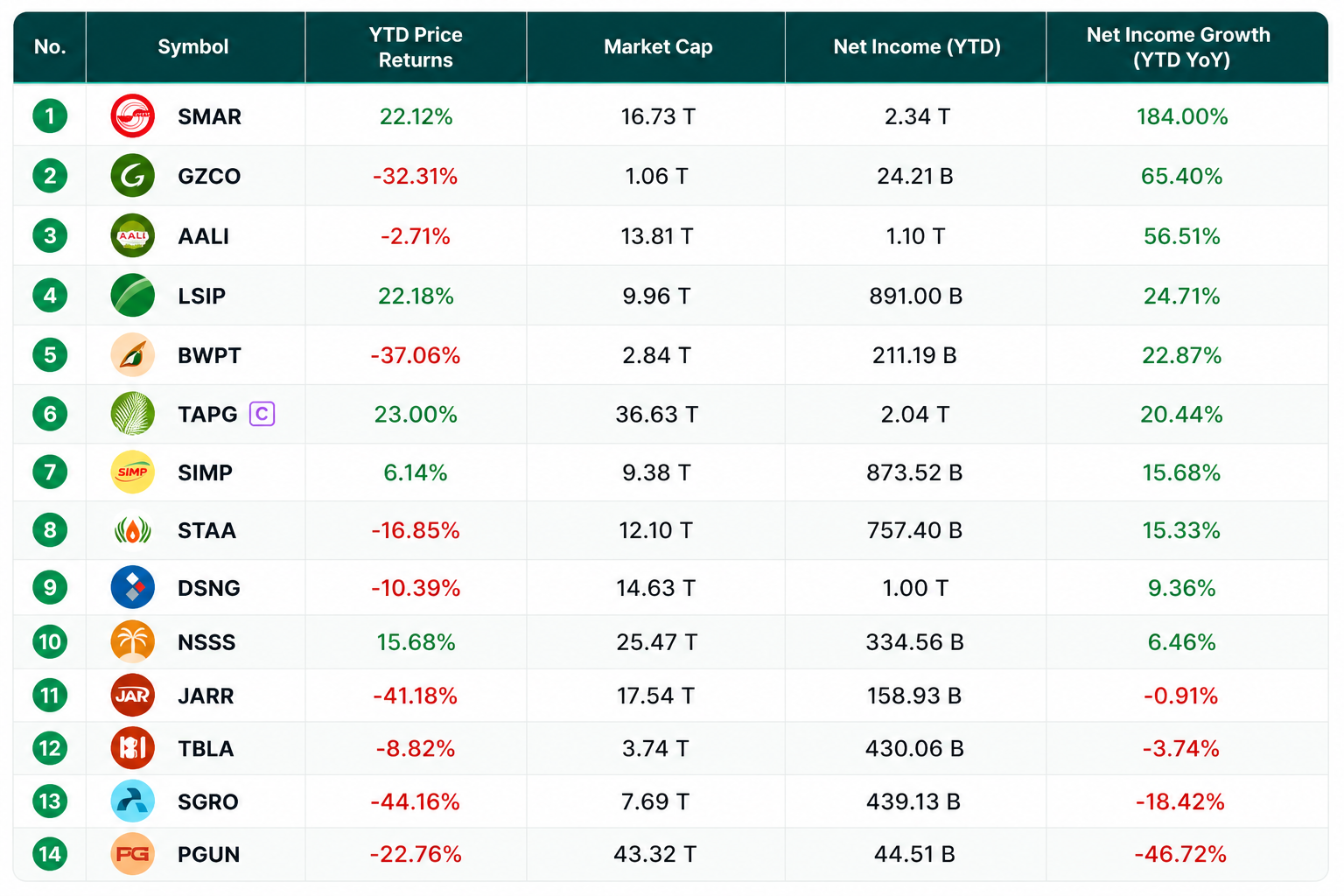 perbandingan harga saham CPO