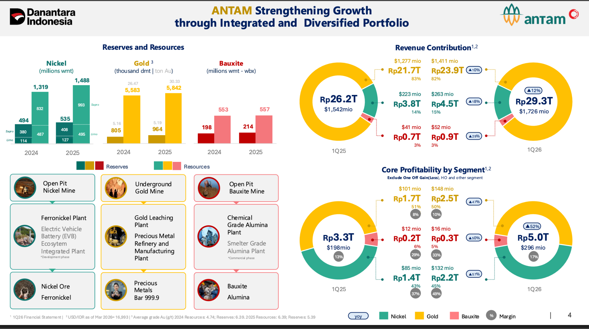 saham ANTM