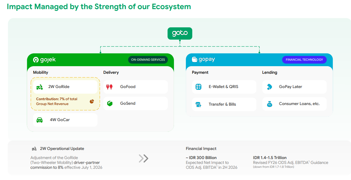 Ekosistem GOTO