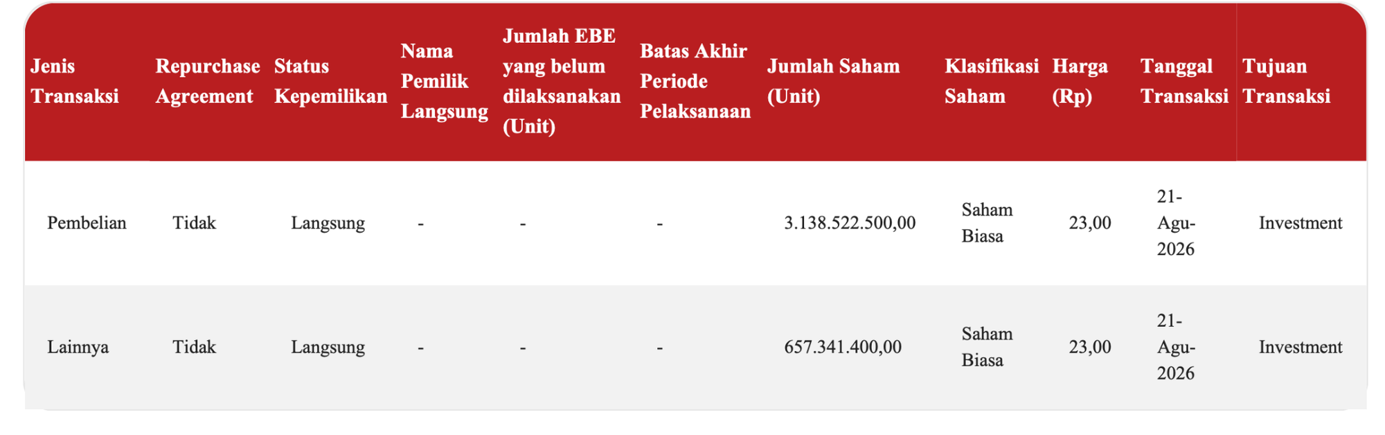 data transaksi morgan stanley