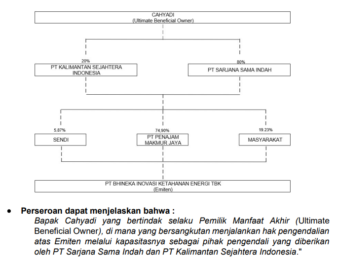 Struktur pemegang saham PT Penajam Makmur Jaya versi keterbukaan BIKE pada 15 Agustus 2026