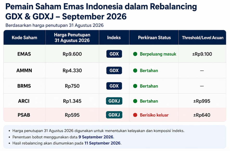 saham emas