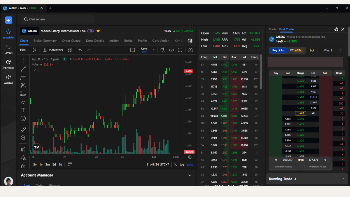 fast trade Ajaib