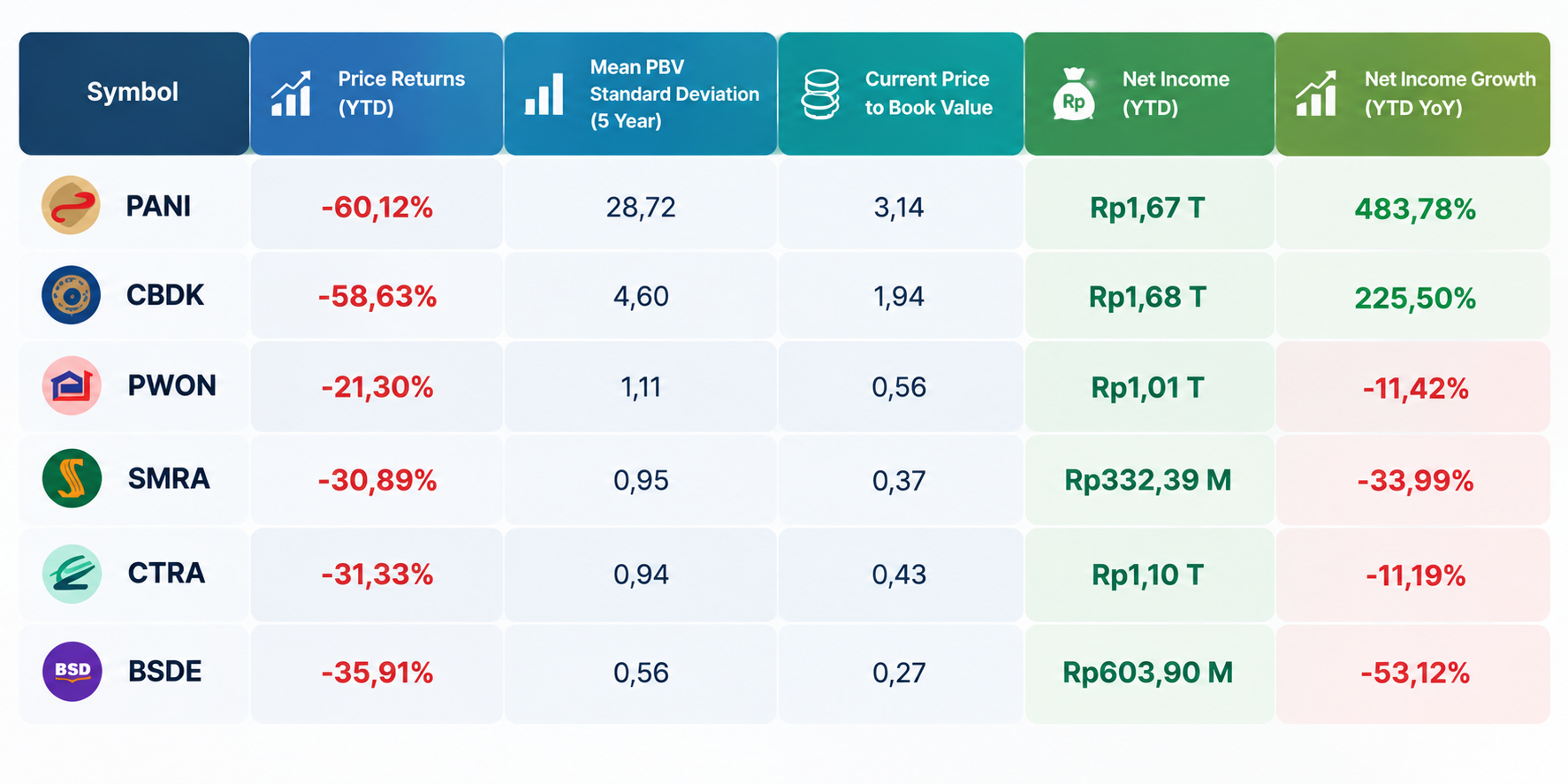 perbandingan valuasi saham PANI